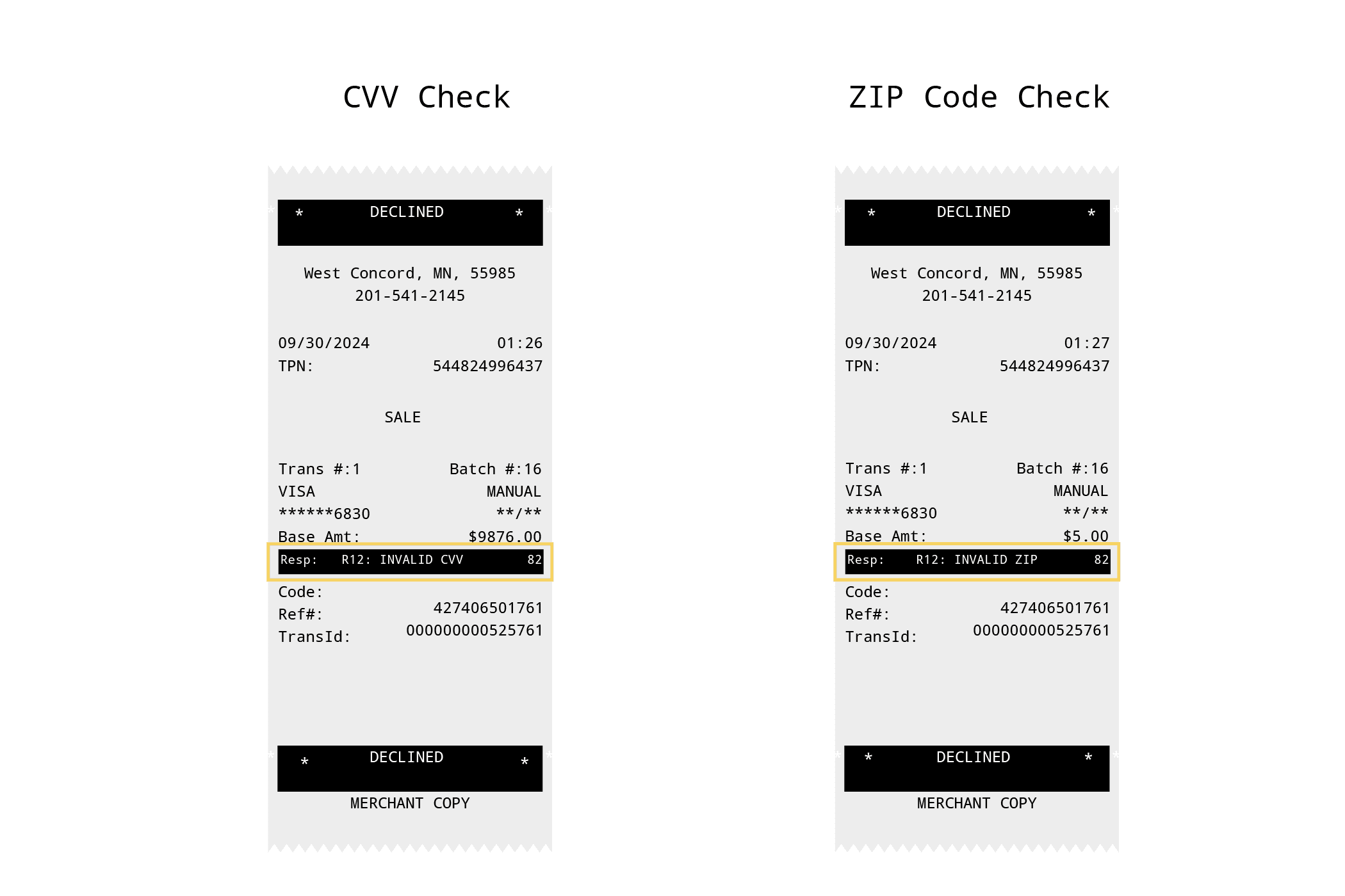 R12 risk code is printed on the transaction receipt